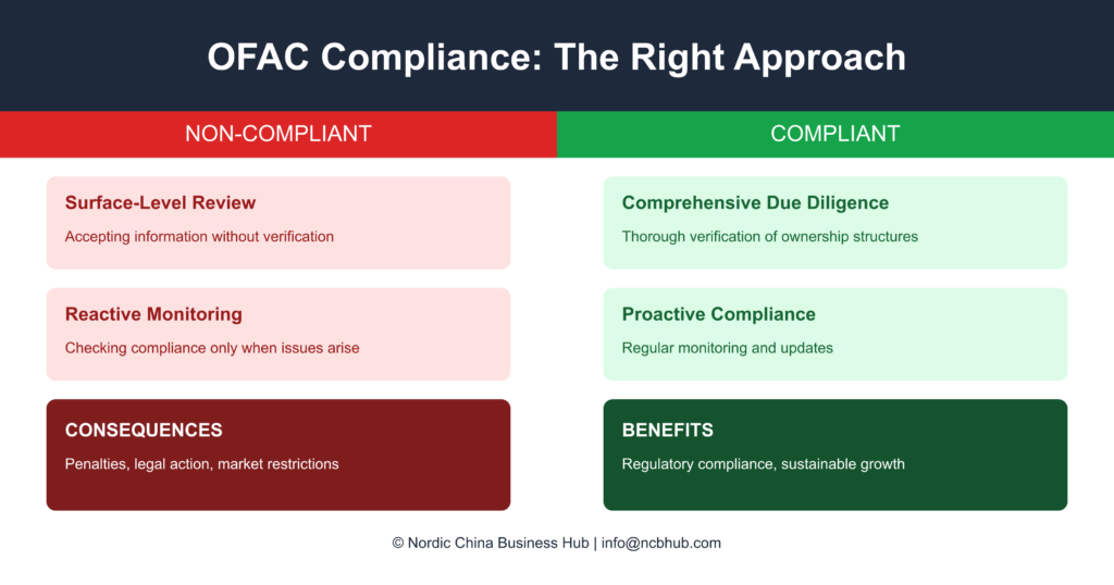 compliance blog header 2