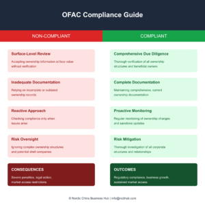 modern compliance guide 1 4