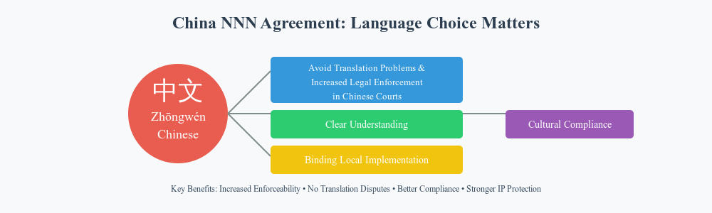 nnn agreement infographic 3 3