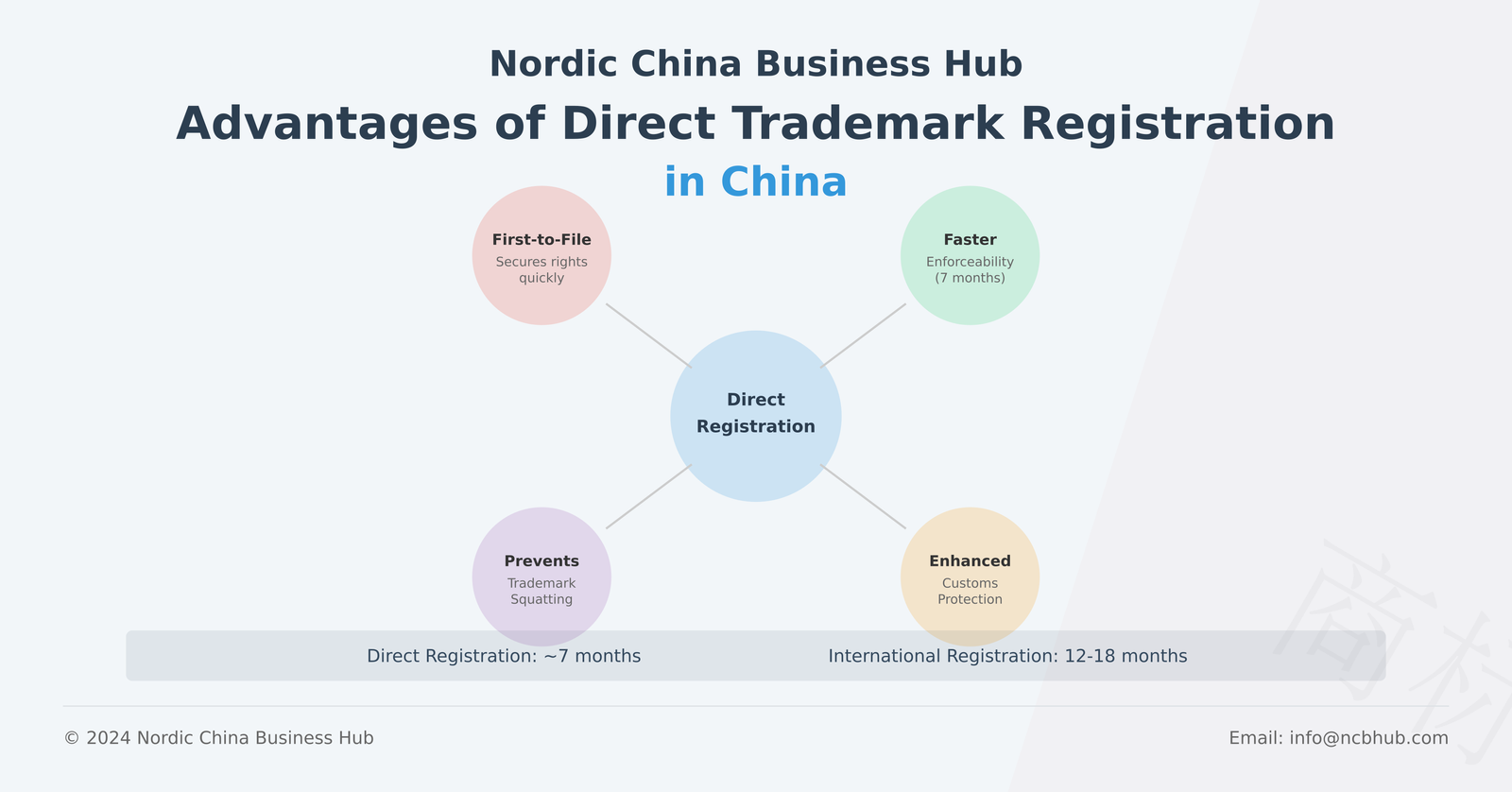 trademark linkedin advantages balanced