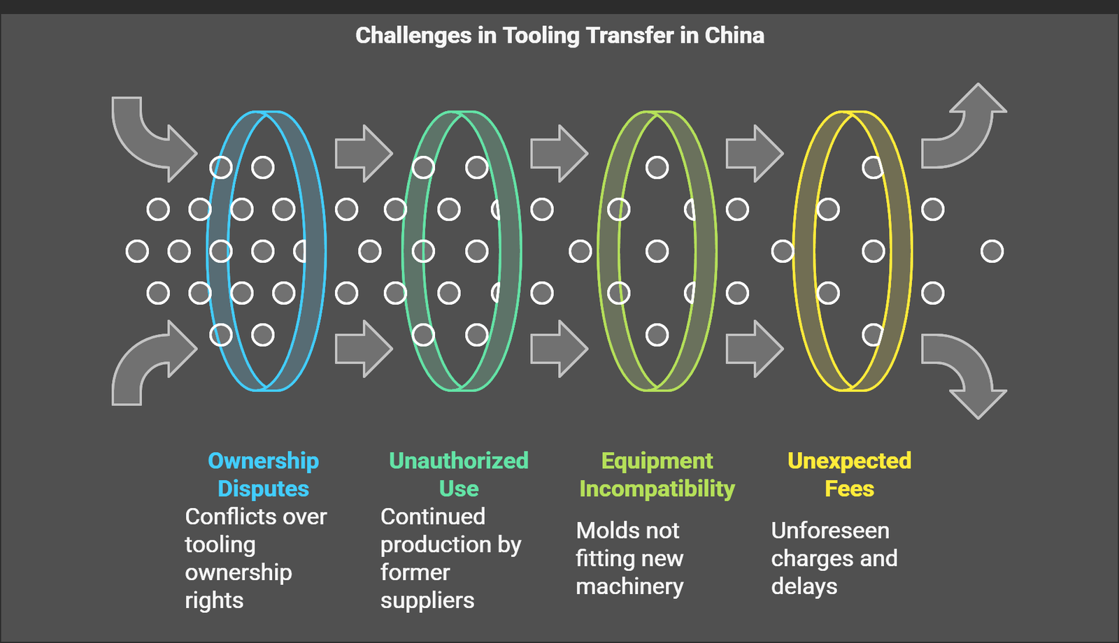 Why Switching Manufacturers in China Involves Unique Risks Related to Molds and Tooling visual selection 1